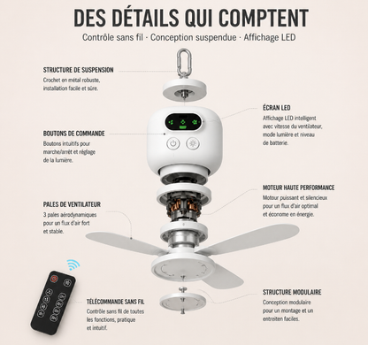🎁 2 achetés = Livraison offerte !✈️ Ventilateur de Plafond Rechargeable avec Éclairage LED